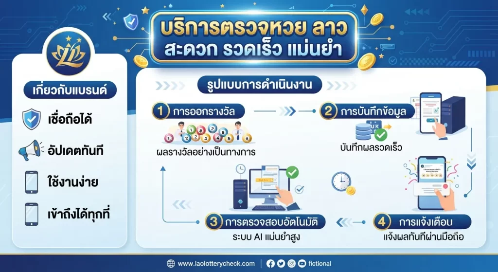 บริการตรวจหวย ลาว สะดวก รวดเร็ว แม่นยำ