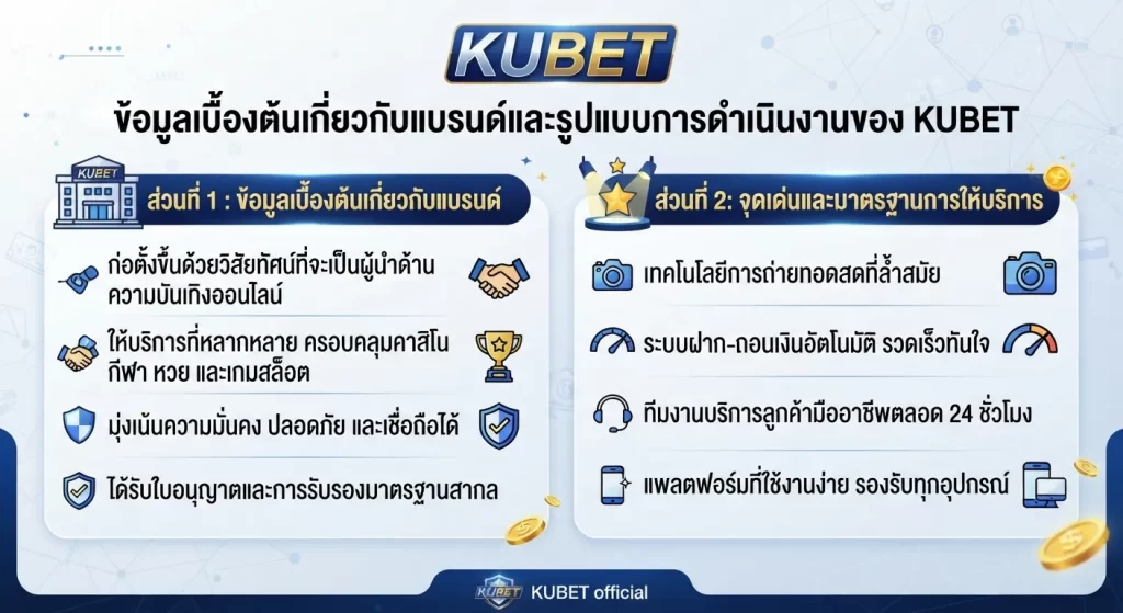 จุดเด่นและมาตรฐานการให้บริการของ KUBET