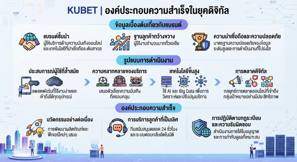 องค์ประกอบความสำเร็จของ KUBET ในยุคดิจิทัล